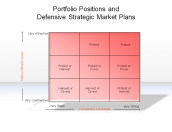 Portfolio Positions and Defensive Strategic Market Plans