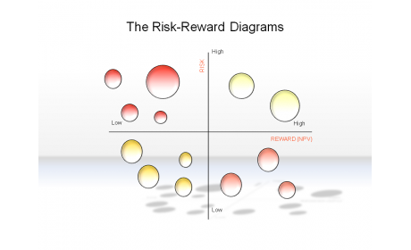 The Risk-Reward Diagram