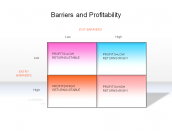 Barriers and Profitability