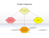 Porter's Diamond