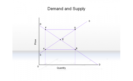 Demand and Supply