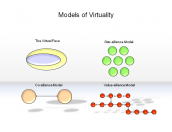 Models of Virtuality