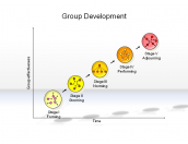 Group Development