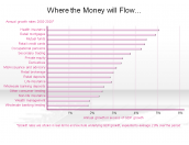 Where the Money will Flow…