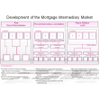 Development of the Mortgage Intermediary Market