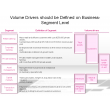 Volume Drivers should be Defined on Business-Segment Level