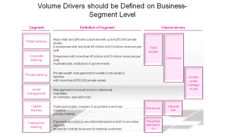 Volume Drivers should be Defined on Business-Segment Level