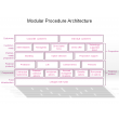 Modular Procedure Architecture