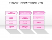 Consumer Payment Preference Cycle