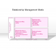 Relationship Management Matrix