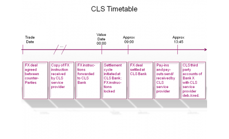 CLS Timetable