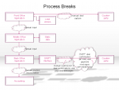 Process Breaks