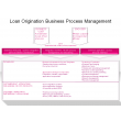 Loan Origination Business Process Management