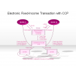 Electronic Fixed-Income Transaction with CCP
