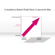 Competency-Based Retail Bank Component Map