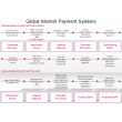 Global Internet Payment Systems