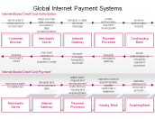 Global Internet Payment Systems