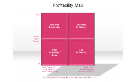 Profitability Map