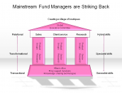 Mainstream Fund Managers are Striking Back\