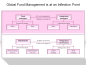 Global Fund Management is at an Inflection Point