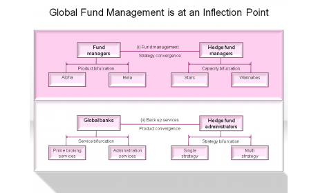 Global Fund Management is at an Inflection Point