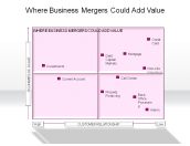 Where Business Mergers Could Add Value