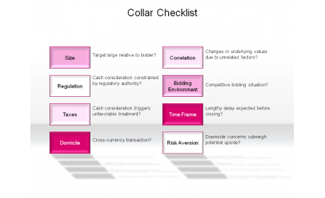 Collar Checklist