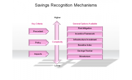 Savings Recognition Mechanisms