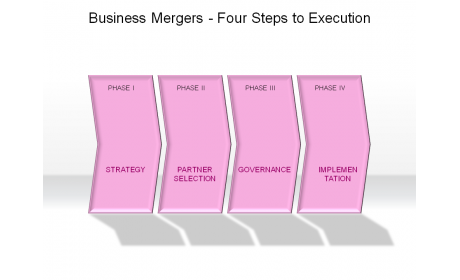 Business Mergers - Four Steps to Execution