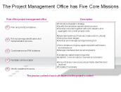The Project Management Office has Five Core Missions