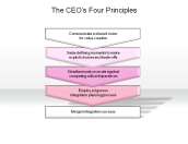 The CEO’s Four Principles