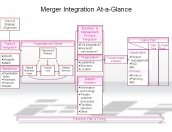 Merger Integration At-a-Glance