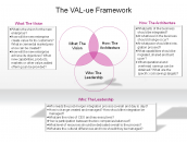 The VAL-ue Framework