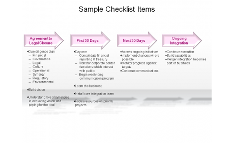 Sample Checklist Items
