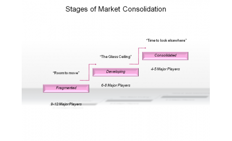 Stages of Market Consolidation