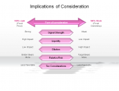 Implications of Consideration
