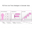 PE Firms Use Three Strategies to Generate Value