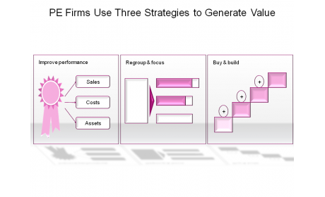 PE Firms Use Three Strategies to Generate Value