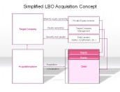 Simplified LBO Acquisition Concept