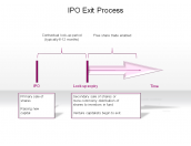 IPO Exit Process