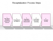 Recapitalization Process Steps