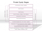 Private Equity Stages
