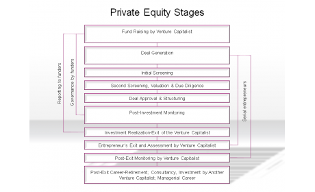Private Equity Stages