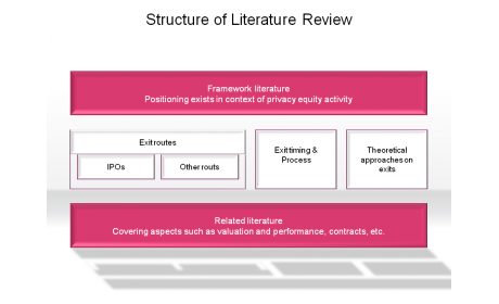 Structure of Literature Review