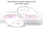 Inter-Relations between Hedge Funds and Private Equity