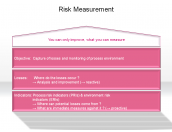 Risk Measurement