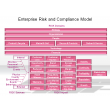 Enterprise Risk and Compliance Model