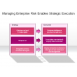 Managing Enterprise Risk Enables Strategic Execution