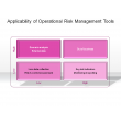 Applicability of Operational Risk Management Tools