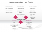 Sample Operations Loss Events